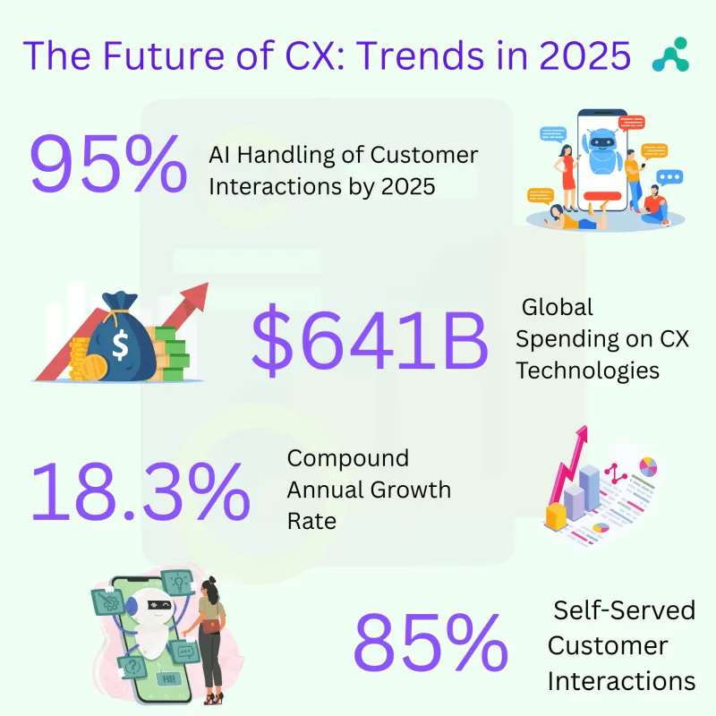 Cover of The Future of Customer Support and Trends in 2025 report