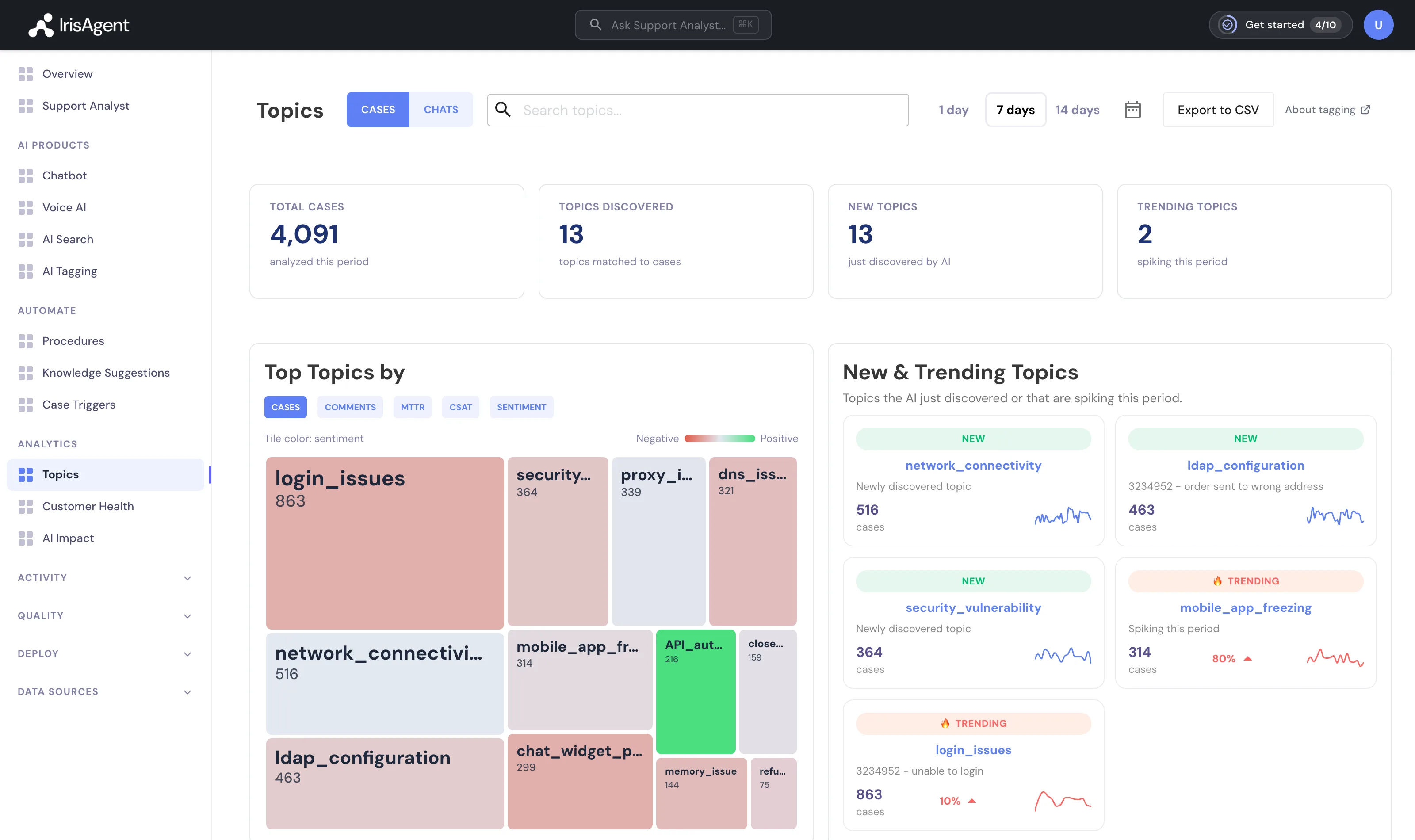 IrisAgent topic analytics with sentiment-colored topic clusters and new and trending topics
