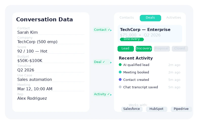 Every interaction synced to your CRM automatically