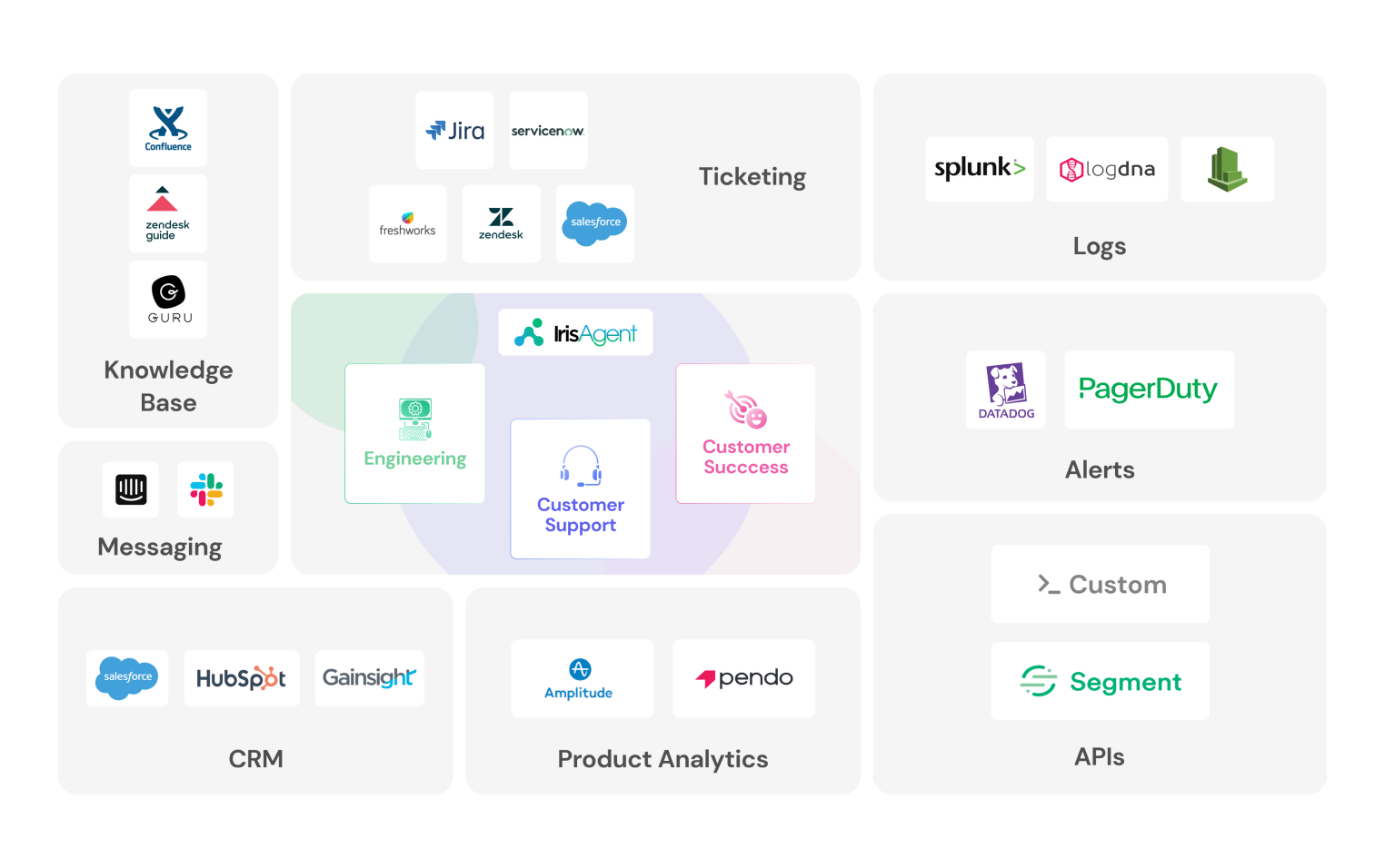 customer support infographic