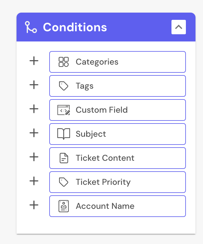 Trigger Conditions