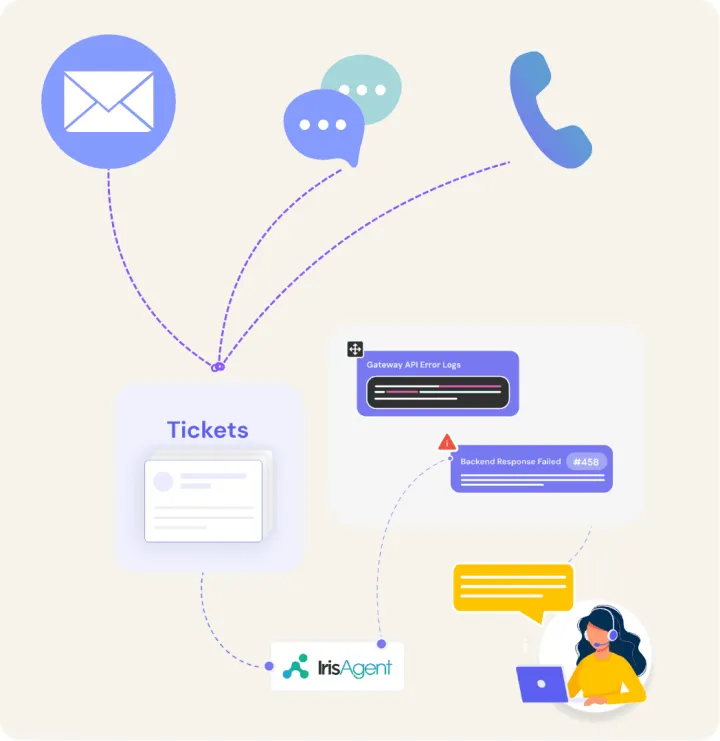 Your phone line. Keep your stack.